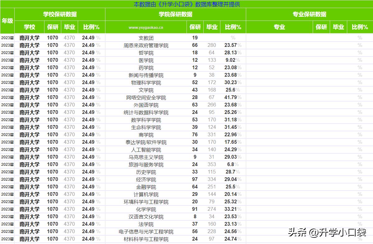 南开大学毕业生去哪里了,天津南开大学毕业去向