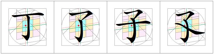 汉字书写的重心,汉字的重心是什么