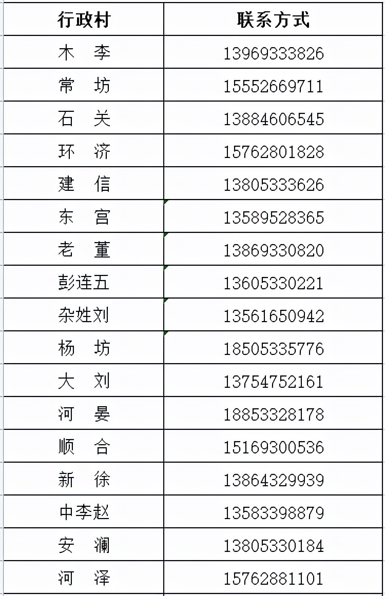 整合，收藏！淄博市各区县24小时服务专线及民生热线→