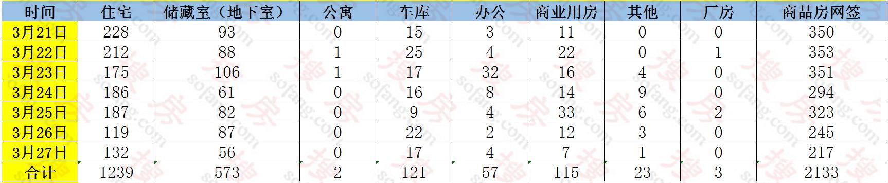 楼市头条济南,济南楼市4月份二手房销售数量