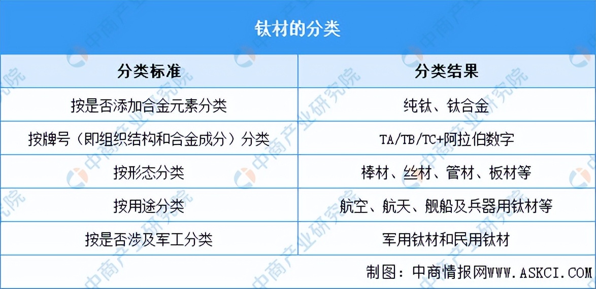 金属钛市场前景分析,钛产业投资分析及建议