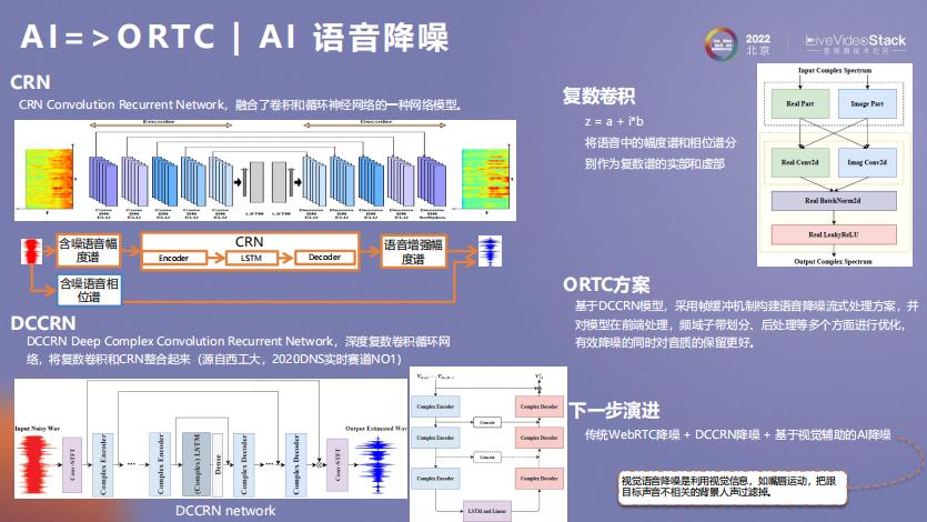 ORTC与AI相互成就之道
