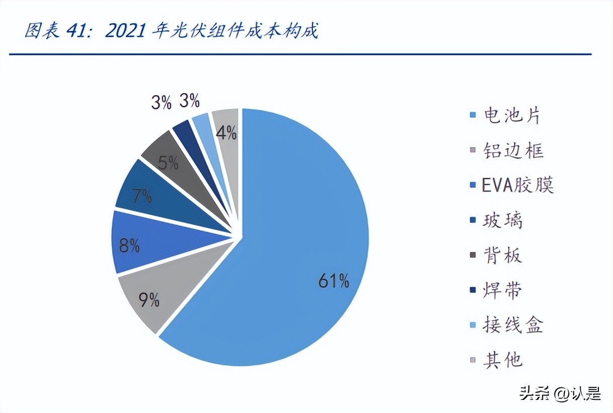 融资6亿可转债光伏,目前上市的光伏可转债