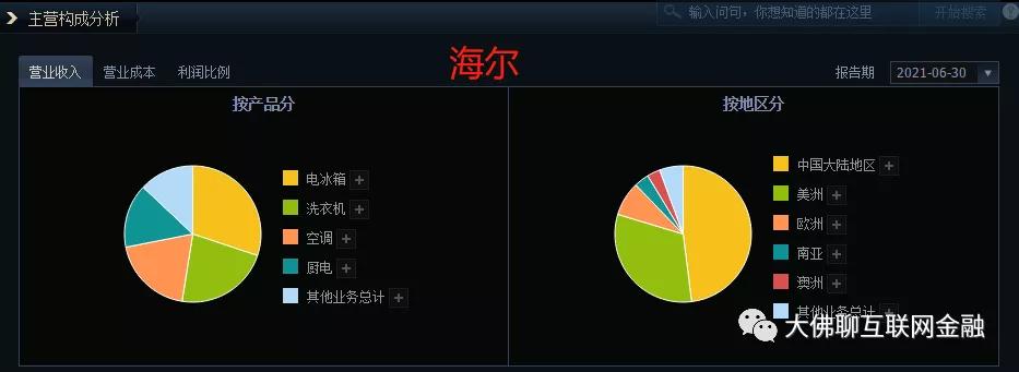 格力海尔美的海外市场对比,海尔美的格力哪个质量好