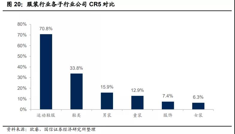 中国服饰市场研究报告,2023年服装品牌产业报告