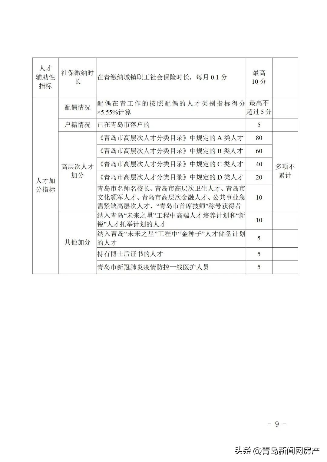 青岛市市北区产权型人才住房,2024青岛全市统筹人才住房项目