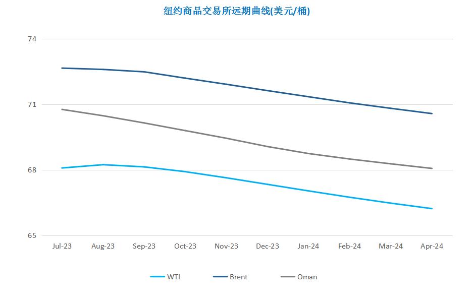 世界原油期货最新消息,中国中期原油期货