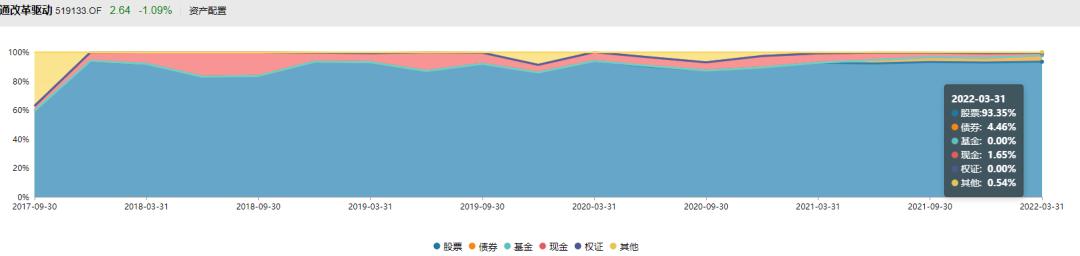 基金盲目跟风,基金投资不要追涨