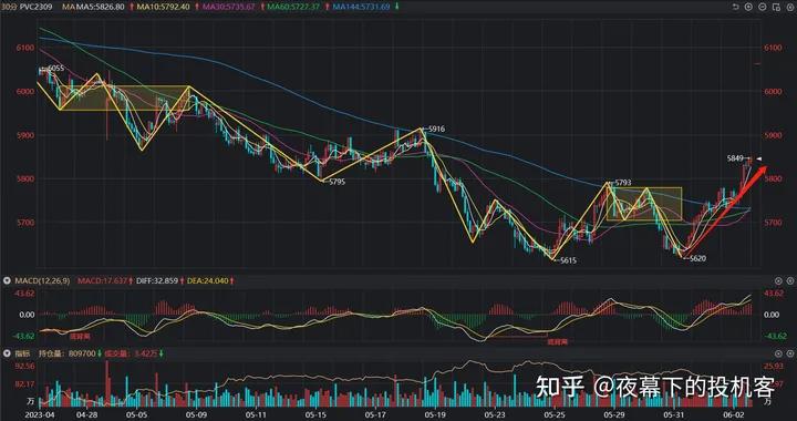 我的期货交易记录20230602