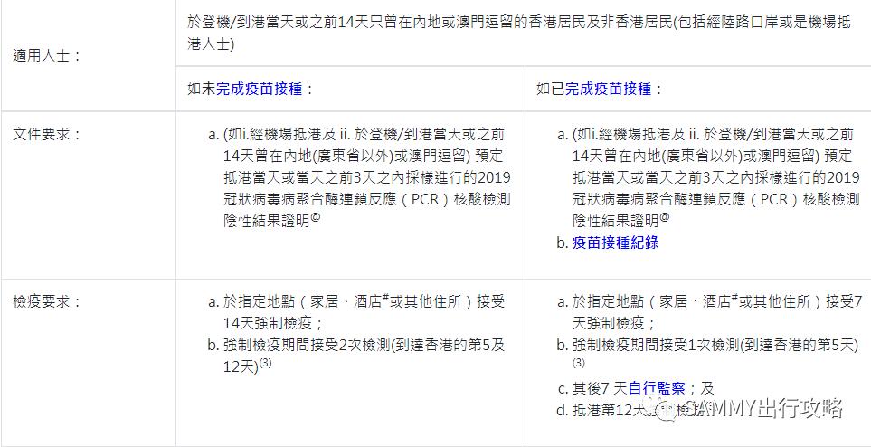 香港入境签证办理流程,持机票如何入境香港