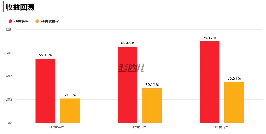 a股10万底仓打新年收益有多少,买哪只股票10年绝对能赚钱