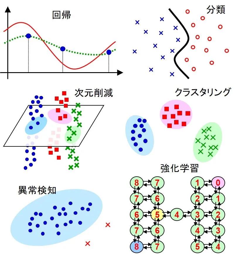 日本留学技术类专业,日本留学机械工学有哪些学校