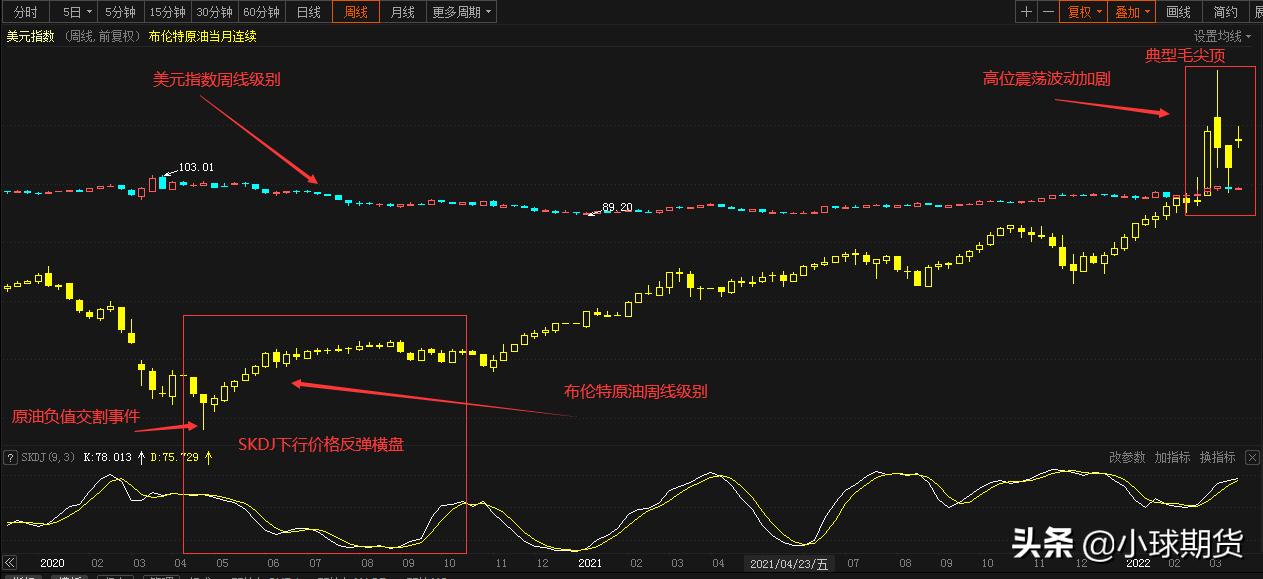 布伦特原油和股票的关系,布伦特国际原油价格最新走势