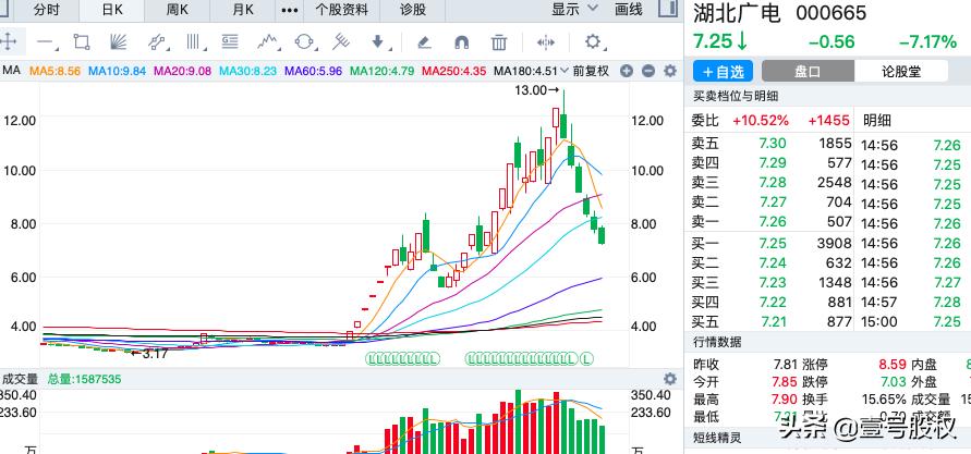 今年跌幅最大股票排行,周跌幅最大的十只股票
