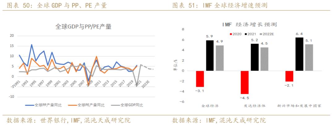 聚烯烃发展趋势,年报聚烯烃负重前行剩者为王