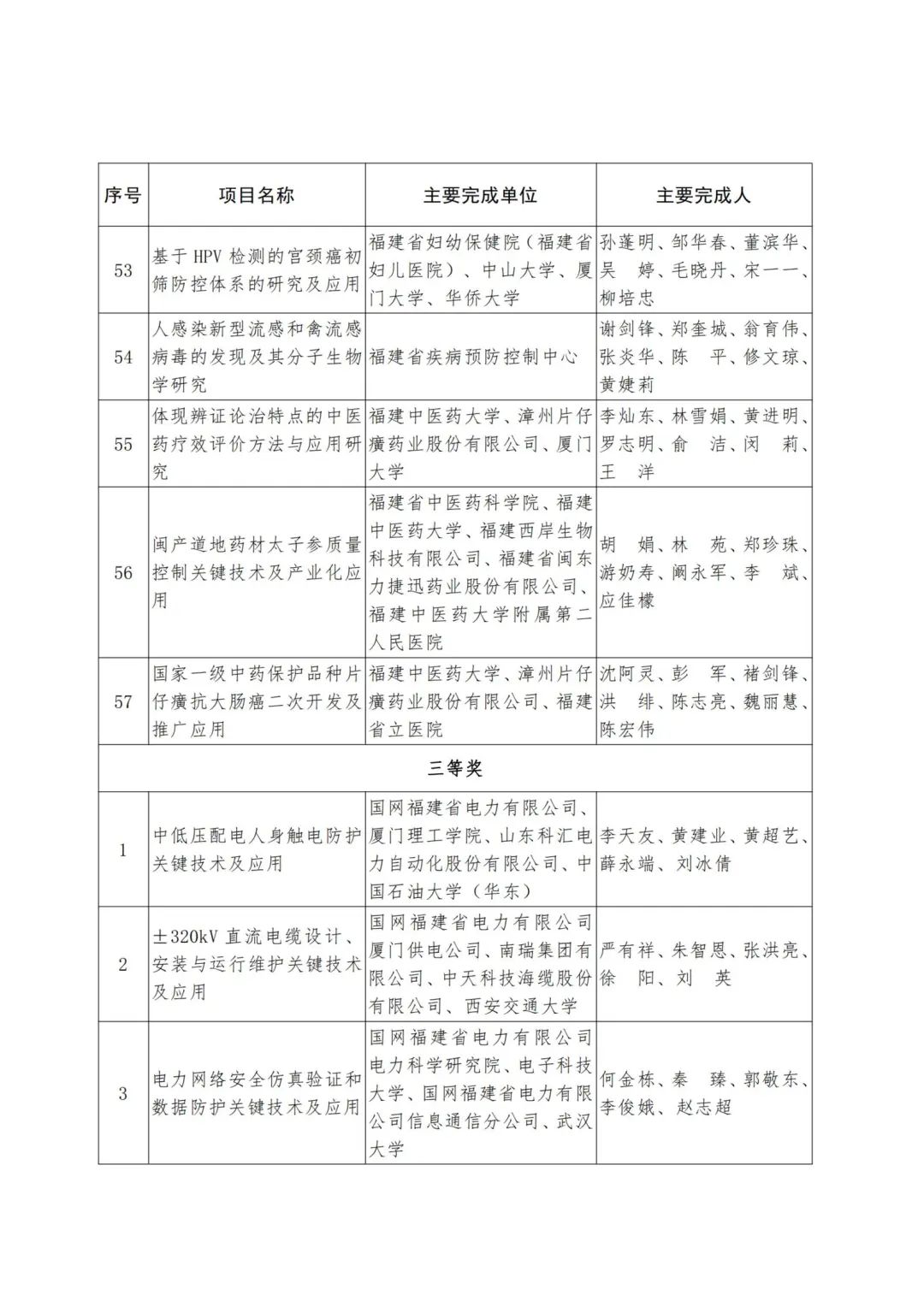 2022年度福建省科学技术奖,2019福建科学技术奖