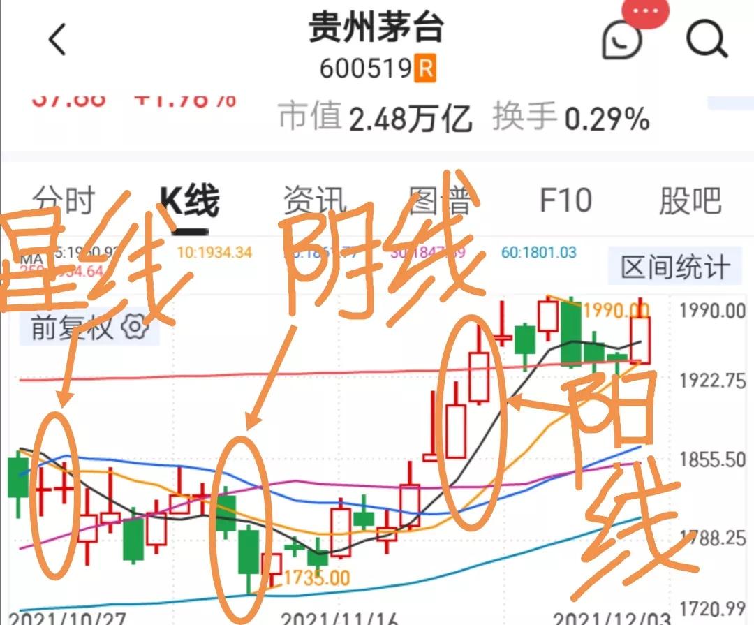 炒股知识大全免费,炒股知识讲解视频