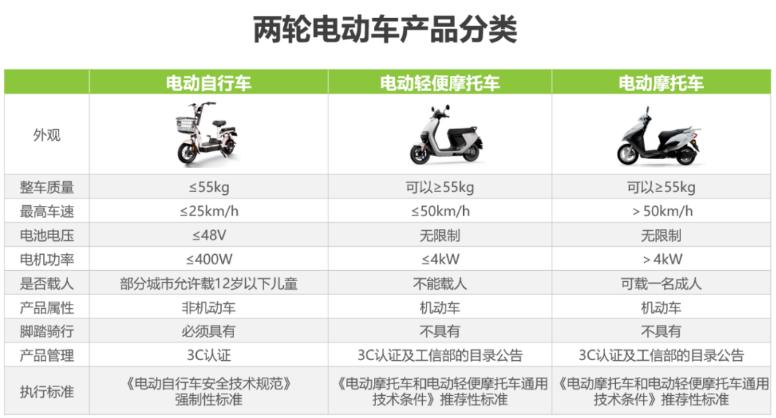 刚拿的c1驾照骑电动车怎么处罚,有c1驾驶证骑电动车违法怎样处理