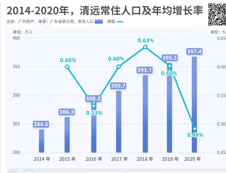离开广州去佛山定居,离开广州需要买什么