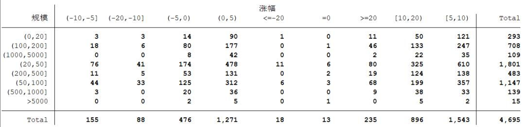 牛股五大形态,1月份牛股排行榜