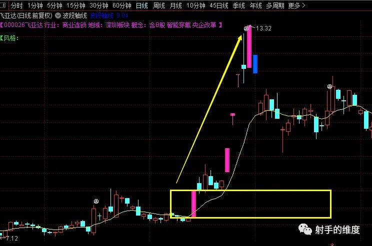 k线分析方法与技巧,k线分析教程