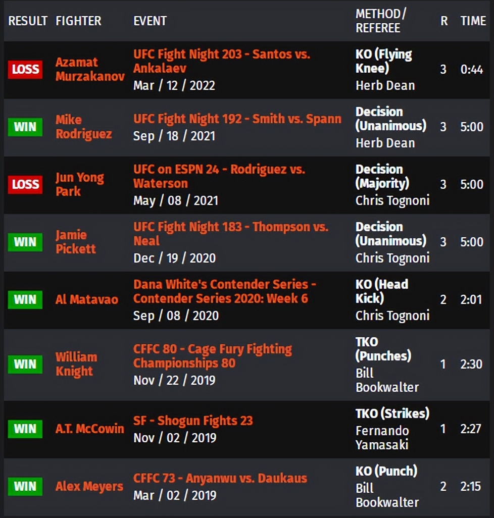 ufcespn11的赛前预测,ufc278赛前发布会全部回放中文