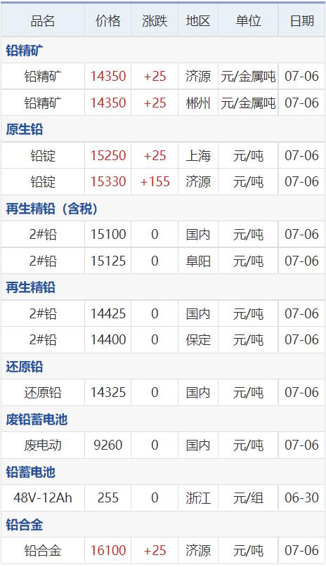锌铅价格最新行情今日,铜锌价格最新消息