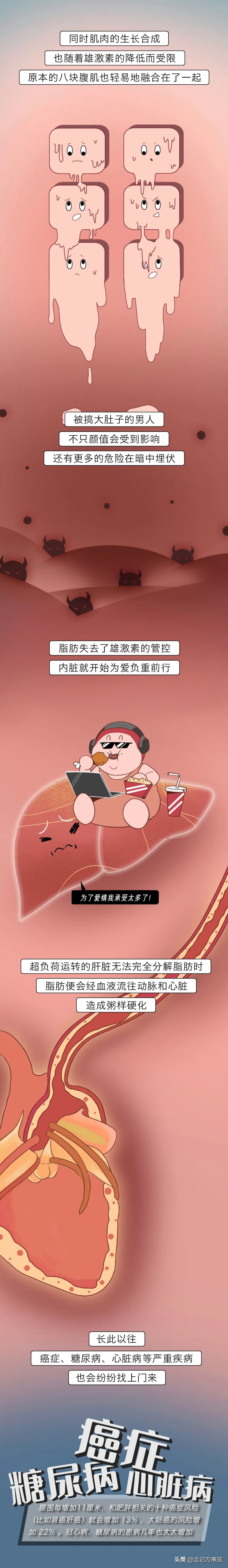 为什么男生有女朋友后肚子变胖了,为什么结婚后男的肚子越来越大