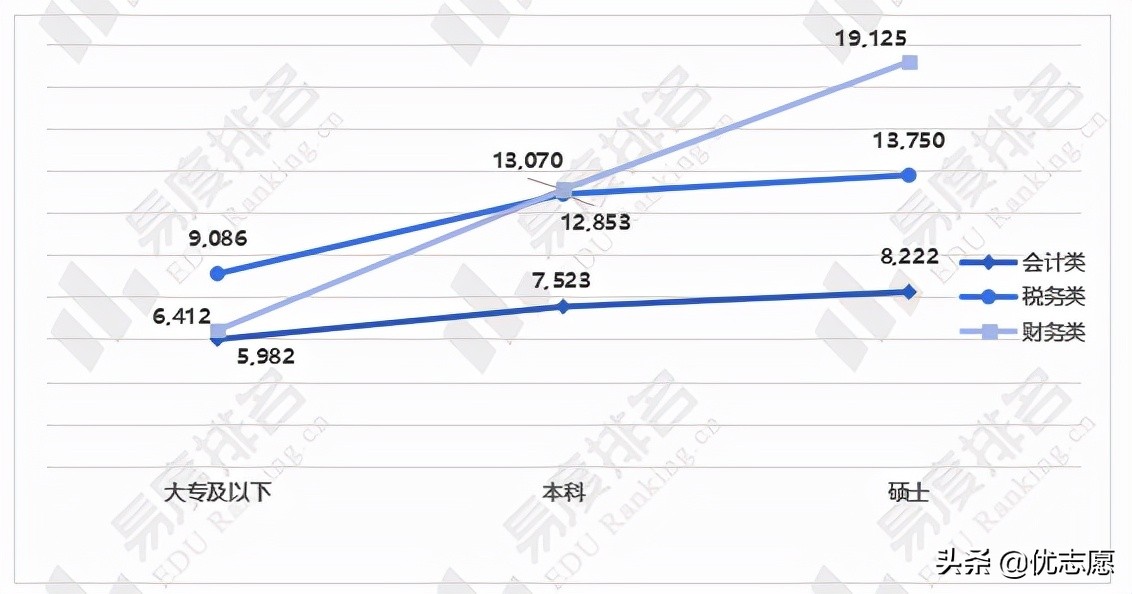 国考会计专业和会计学专业,会计专业面对国家大势应该怎么做