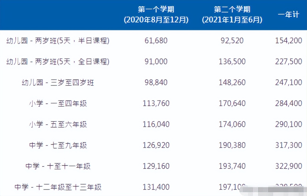 明星小孩上学学费,明星孩子上学的学费不敢想象