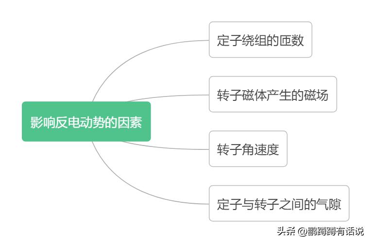 2相4线步进电机驱动电路图,步进电机细分开关电路图