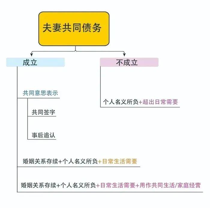 离婚夫妻共同债权债务如何处理,民事赔偿是否属于夫妻共同债务