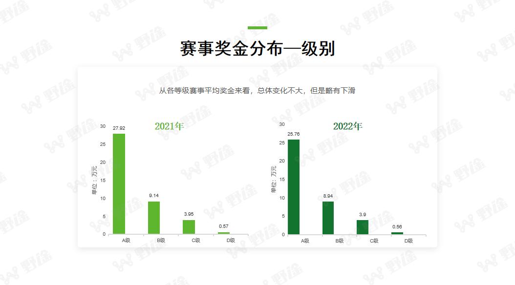 2022年国内自行车行业现状,野途自行车运动行业分析报告