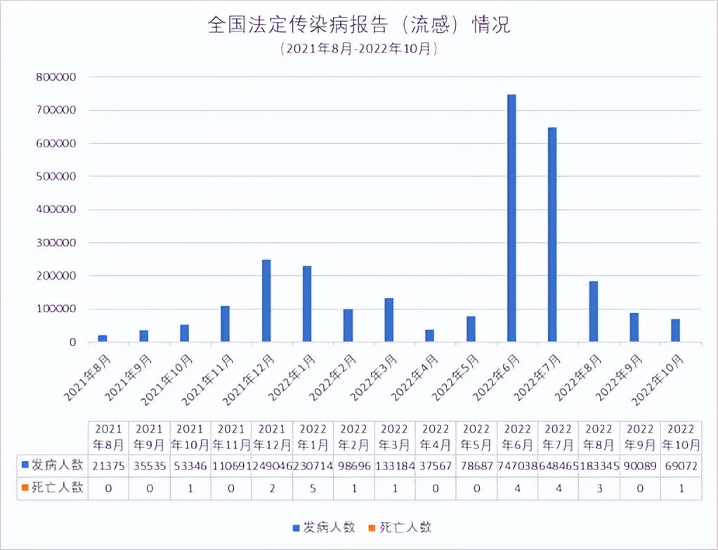 周围人都发烧了,周围人全感冒了怎么办