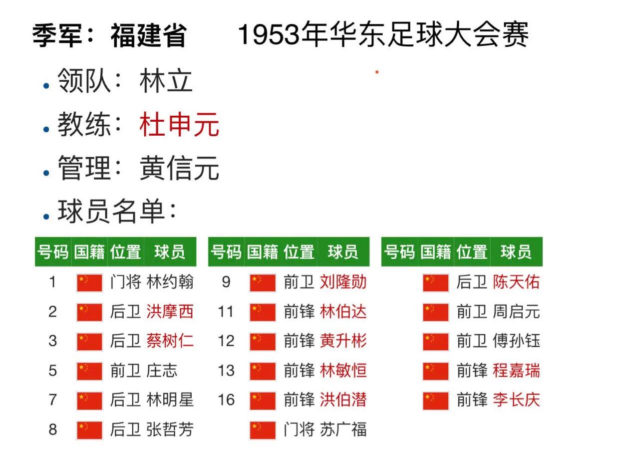 福建省足球队名单青少年,福建省足球队名单名字