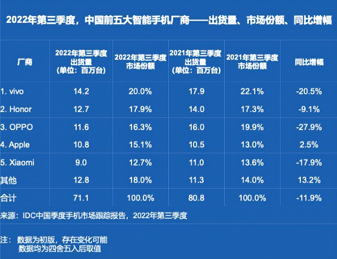 在精简型号这方面，华为荣耀比蓝绿厂果断，谁的策略更高明？