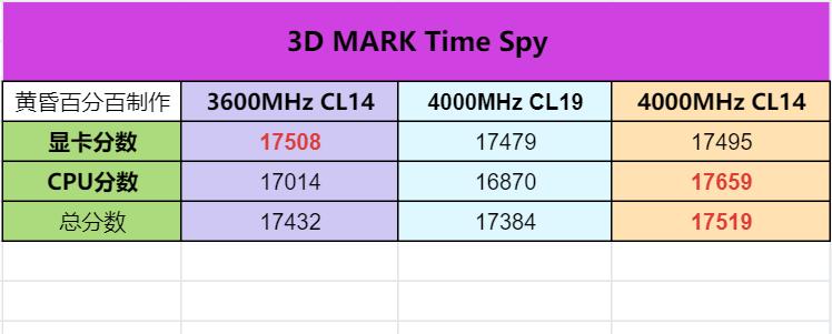 13代CPU支持ddr4的内存条吗,13代酷睿能用ddr42666内存条吗