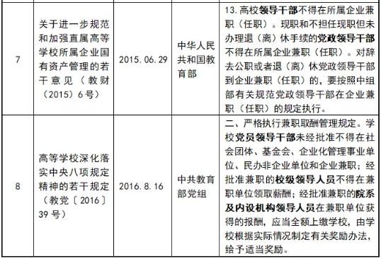 鱼与熊掌可以兼得吗,高校教师校外兼职