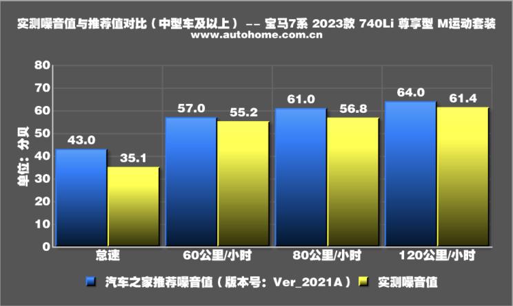 宝马740依然稳重大气,宝马老款740领先版