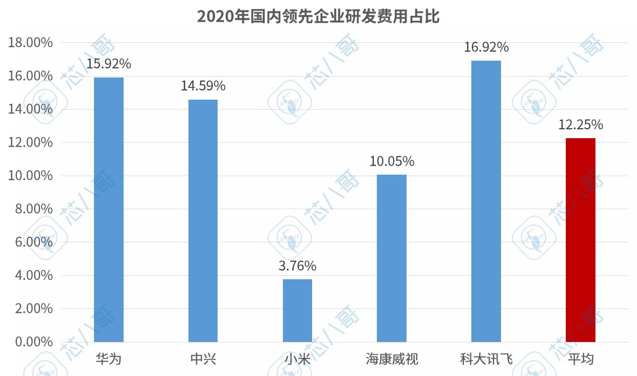 全志科技最近三年业绩,全志科技深度分析