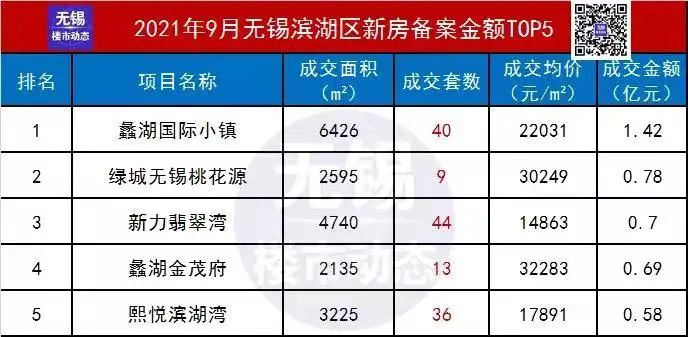 无锡楼盘停工最新消息,无锡一楼盘烂尾6年