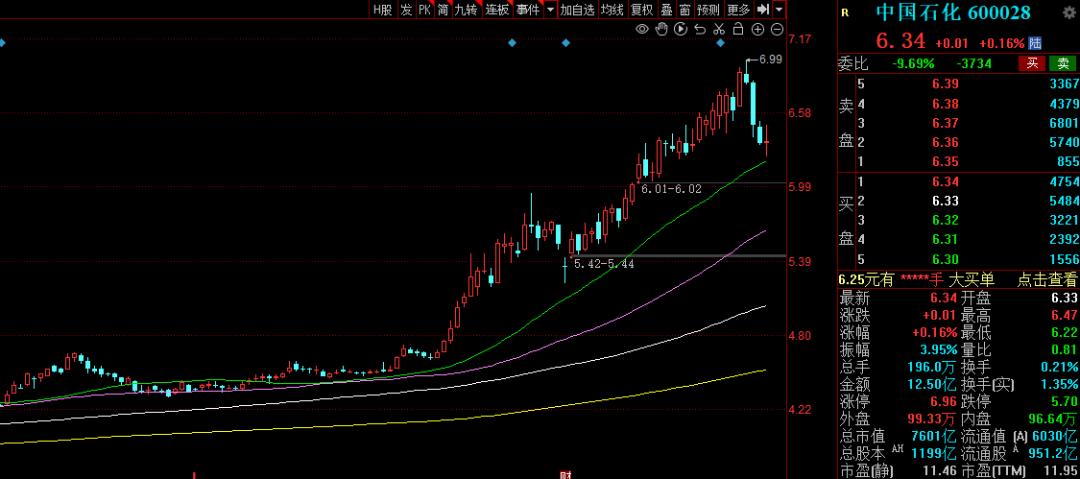 国企改革及低估值板块修复,国企改革小盘股有哪些