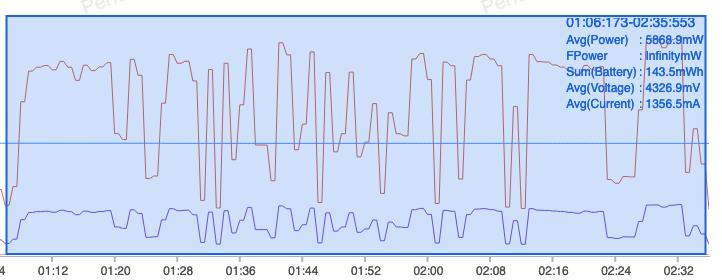 redminote12tpro深度测评,redminote12tpro优点和缺点