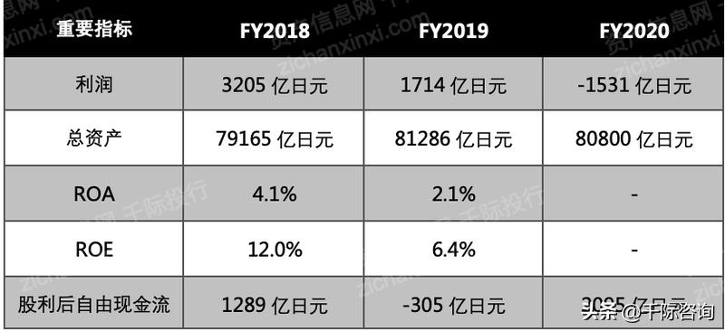 住友财团产业,住友财团董事长