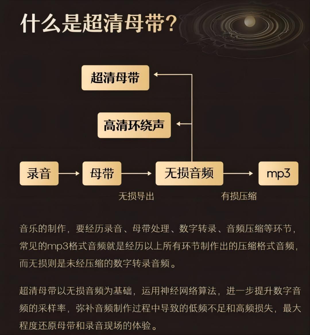 applemusic无损音质,为什么applemusic音质不如网易云