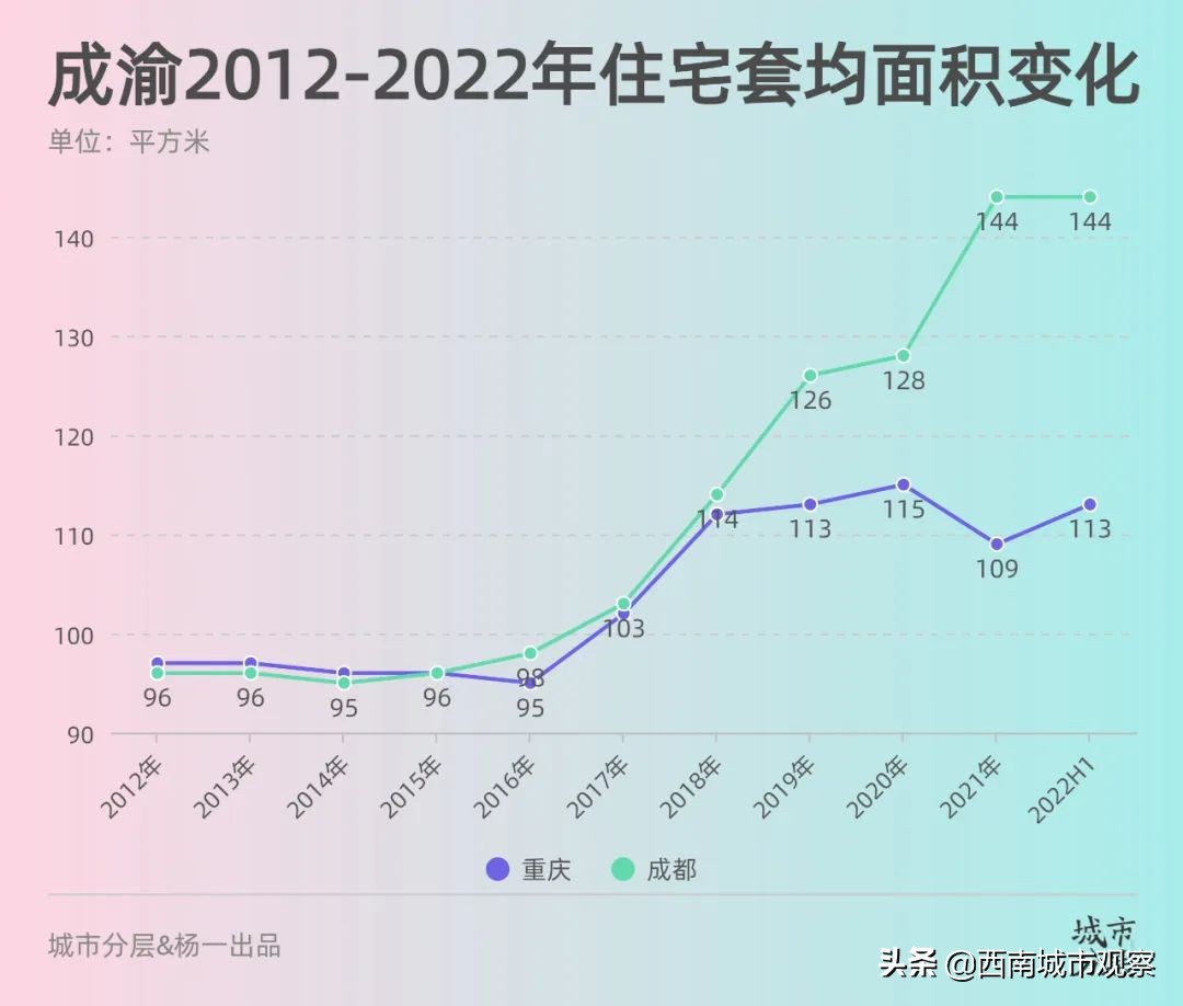 成都的杜甫,成都杜甫
