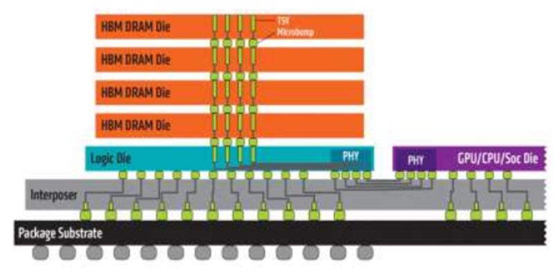 gpu架构科普,中国gpu深度报告