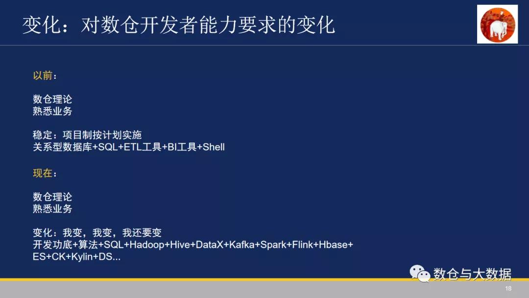 值得拜读-数据仓库的前世今生
