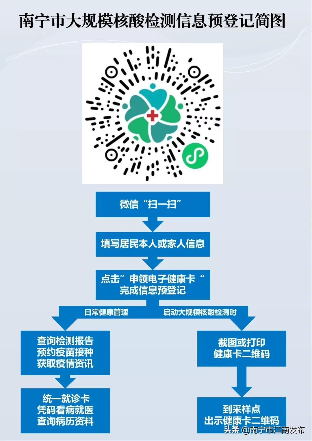 涉疫情防控北京疾控发布8点提示,涉疫黄码人员核检攻略