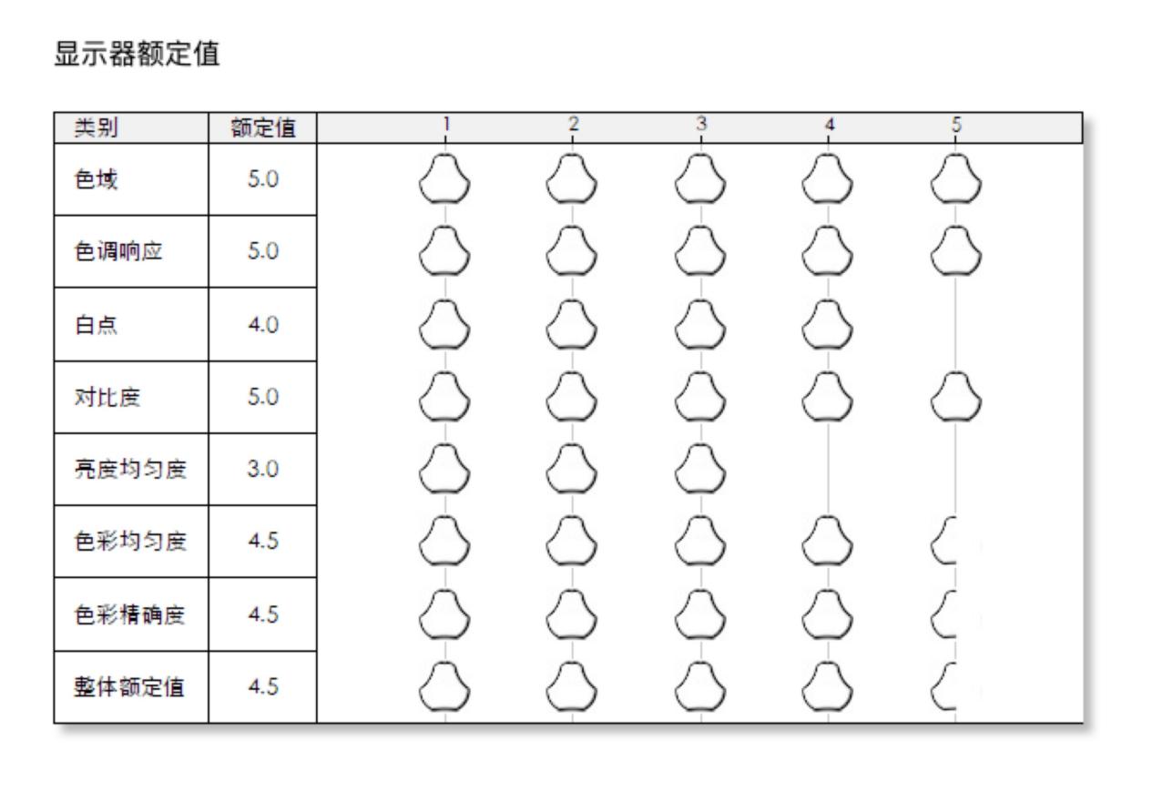 明基pd2705q显示器27英寸2k够用吗,明基pd2706u后期色准显示器测评